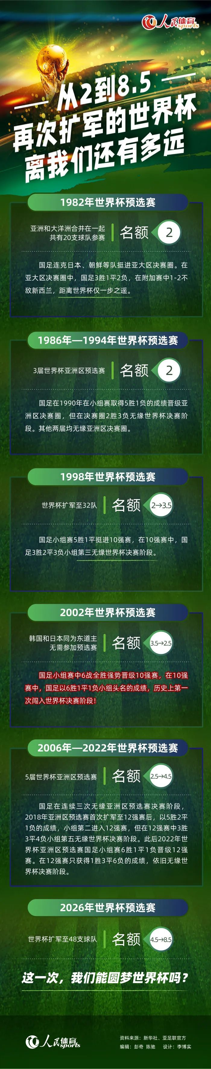 皇马续约公告皇家马德里俱乐部和安切洛蒂已同意将合同延长至2026年6月30日。